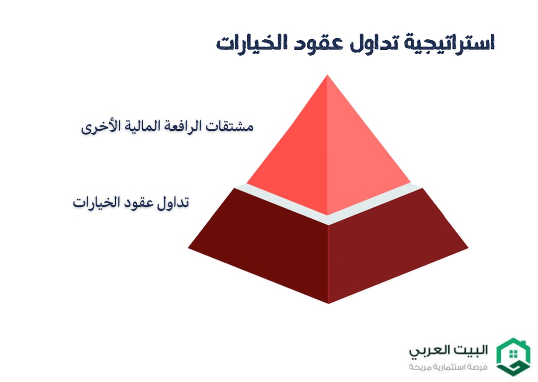 استراتيجية تداول عقود الخيارات