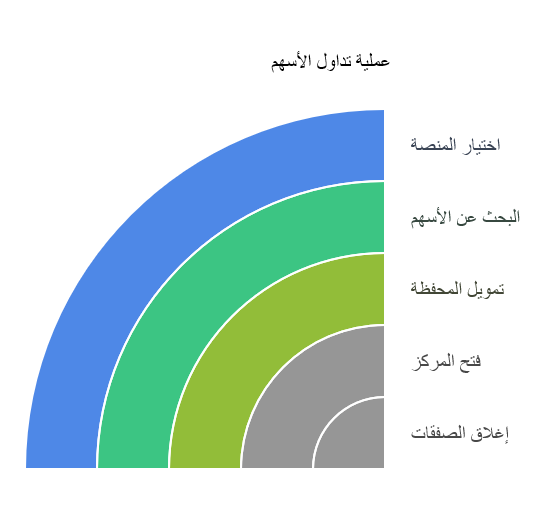 الدليل الشامل لكل مصطلحات تداول الأسهم (محدث 2026 )