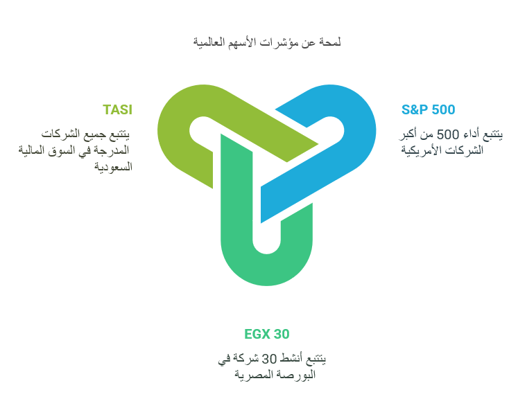 الدليل الشامل لكل مصطلحات تداول الأسهم (محدث 2026 )