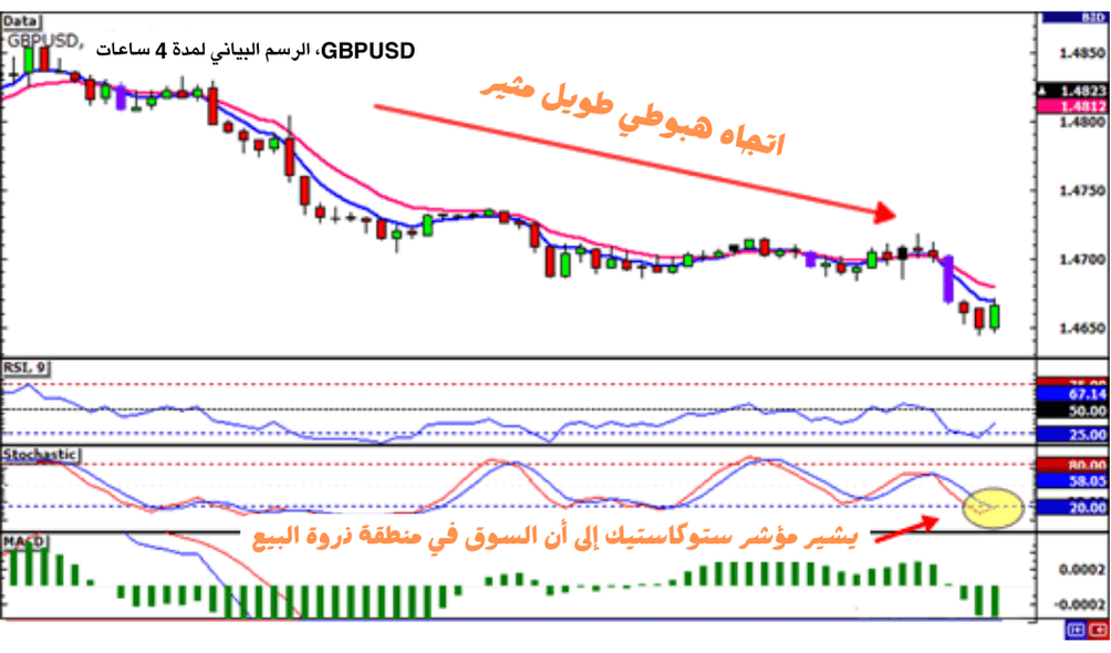 اتجاه التداول تريند