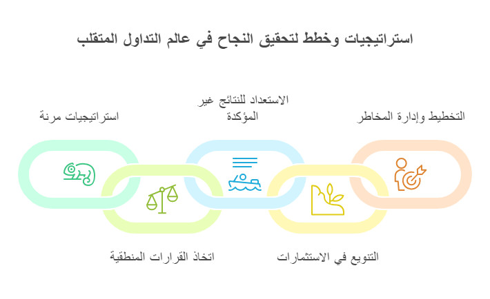 اسرار التداول الناجح