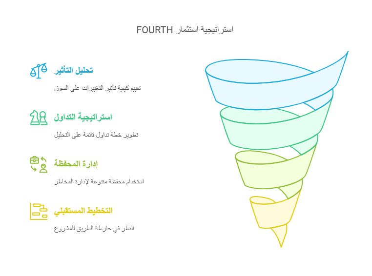 عملة FOURTH: دعم الابتكارات في مجال المال والسيولة