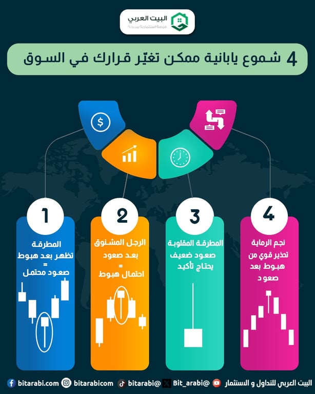 الشموع اليابانية