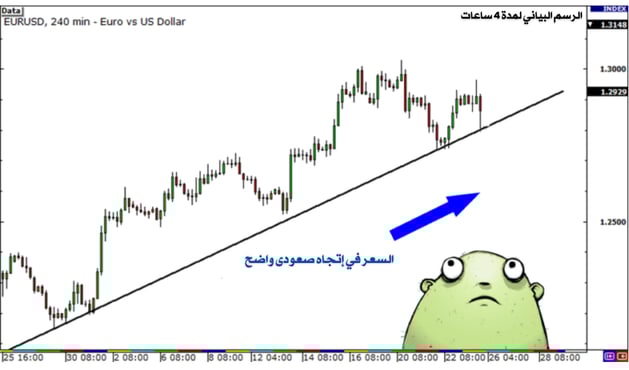 التداول باستخدام ثلاثة أطر زمنية