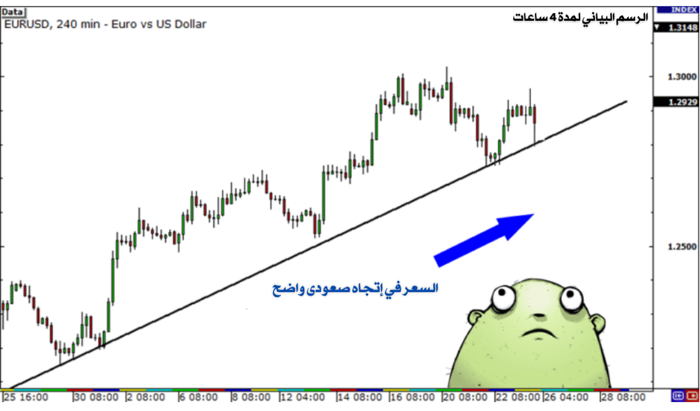 التداول باستخدام ثلاثة أطر زمنية