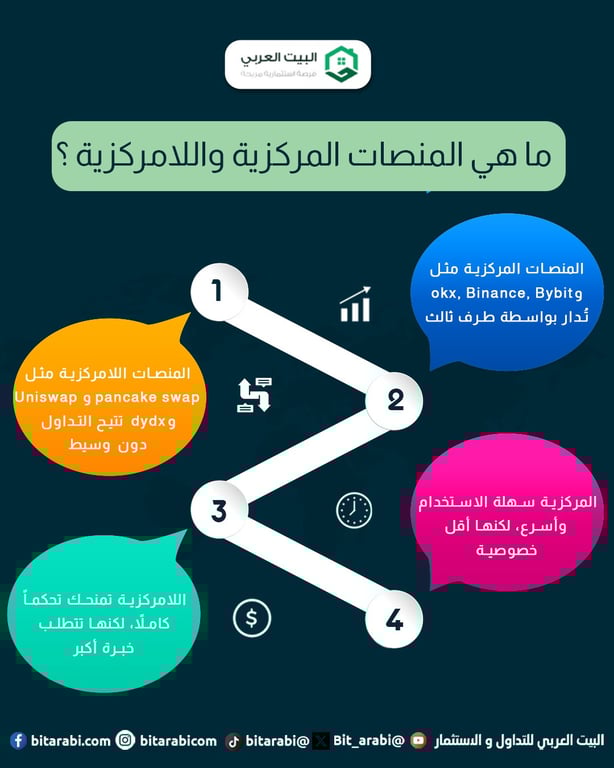 منصات التداول