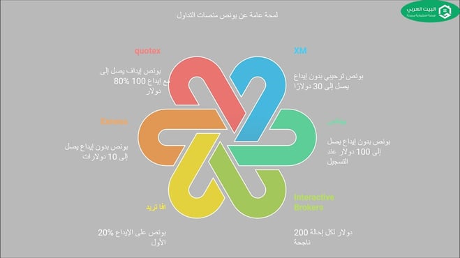 اهم الشركات التي تمنح بونص 