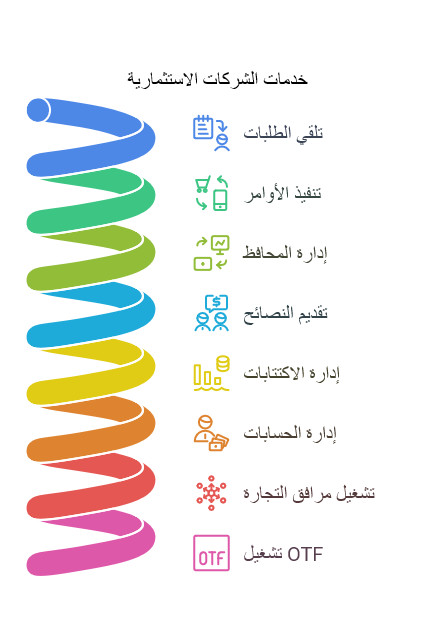 لجنة الأوراق المالية والبورصة القبرصية