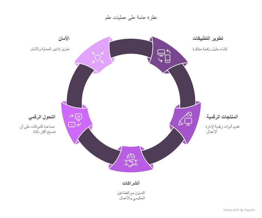 سهم علم السعودي | تحليل شامل وفرص التداول والربحية 2026