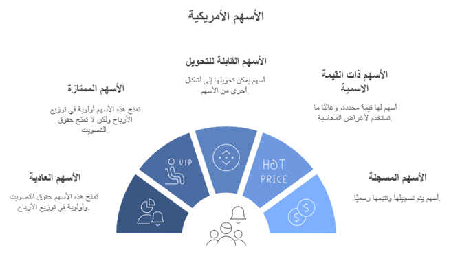 انواع الاسهم الامريكيه