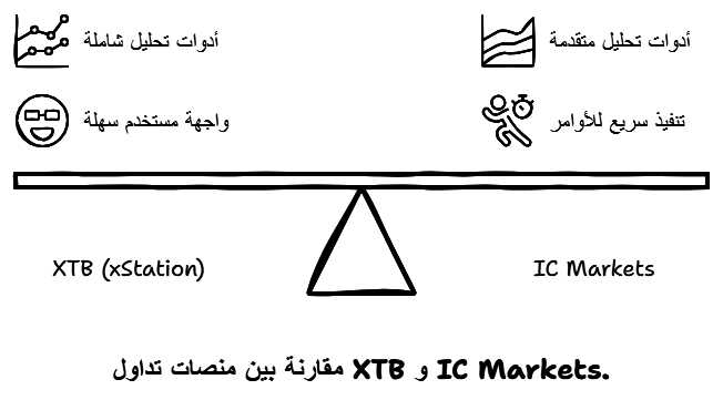 شركة XTB