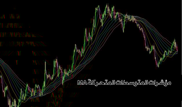Moving Averages