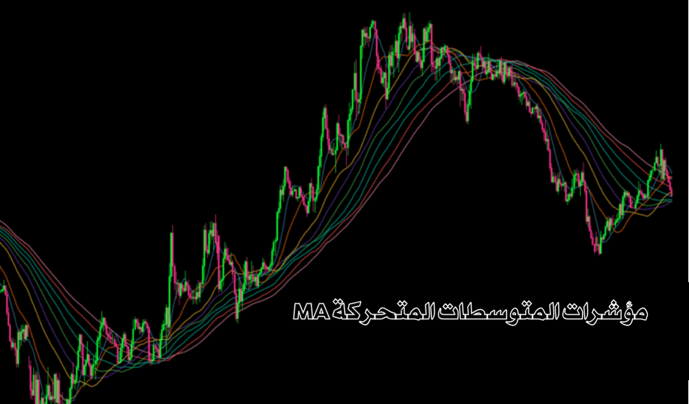 Moving Averages