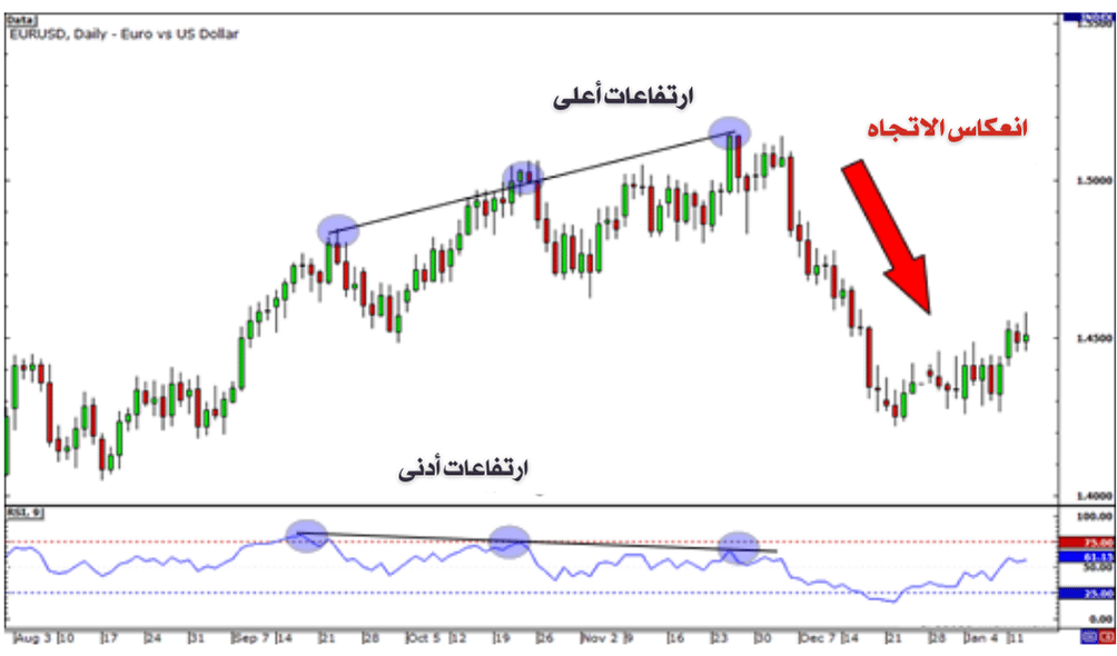كيفية قياس قوة الاختراق (Breakout) في تداول الفوركس