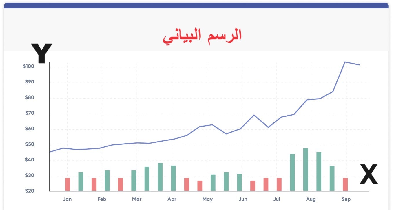الرسوم البيانية في التداول