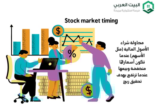 شرح استراتيجية توقيت السوق
