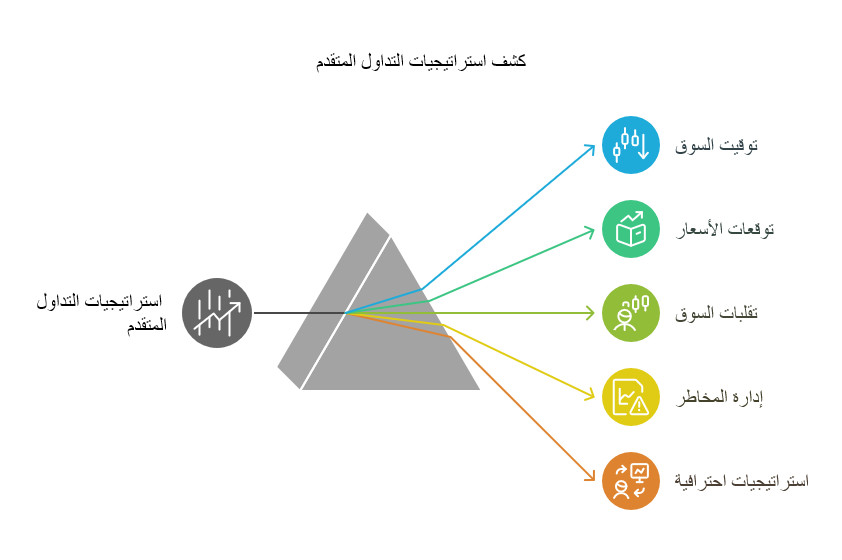 الدليل الشامل لمصطلحات تداول العقود المالية