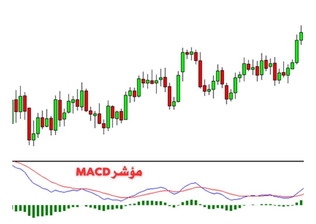 مؤشر MACD