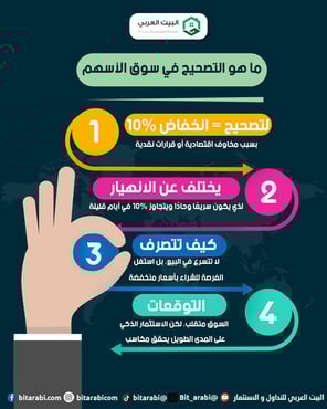 التصحيح في الأسهم