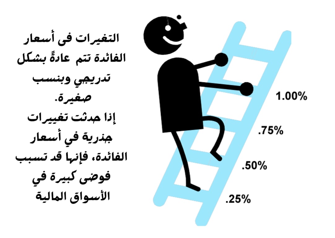 كيف تؤثر السياسة النقدية على سوق الفوركس