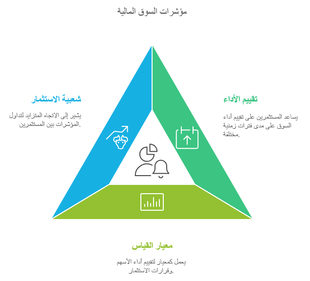 اهمية مؤشرات التداول في تحليل الاسواق 