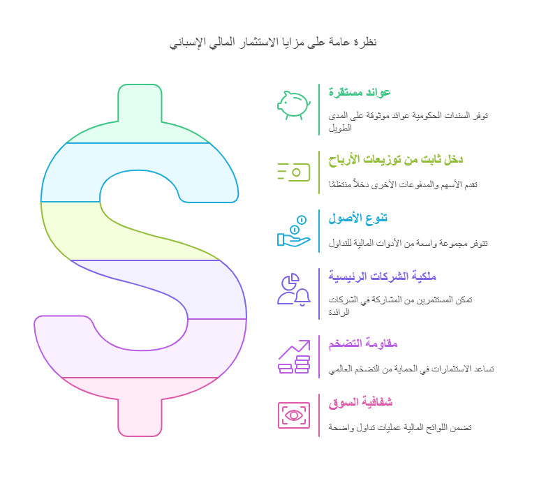 افضل منصات التداول في اسبانيا