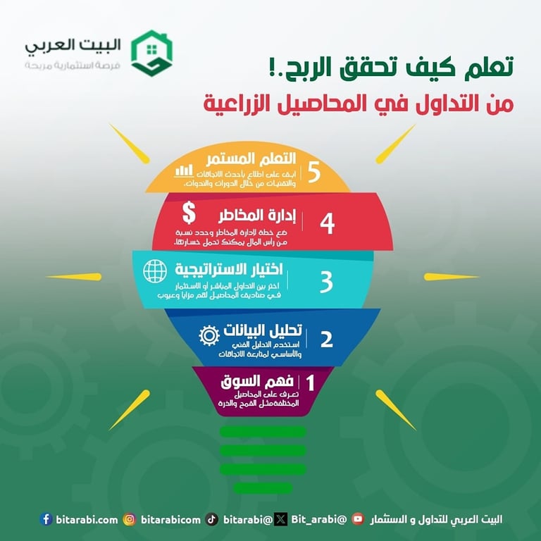 تداول المحاصيل