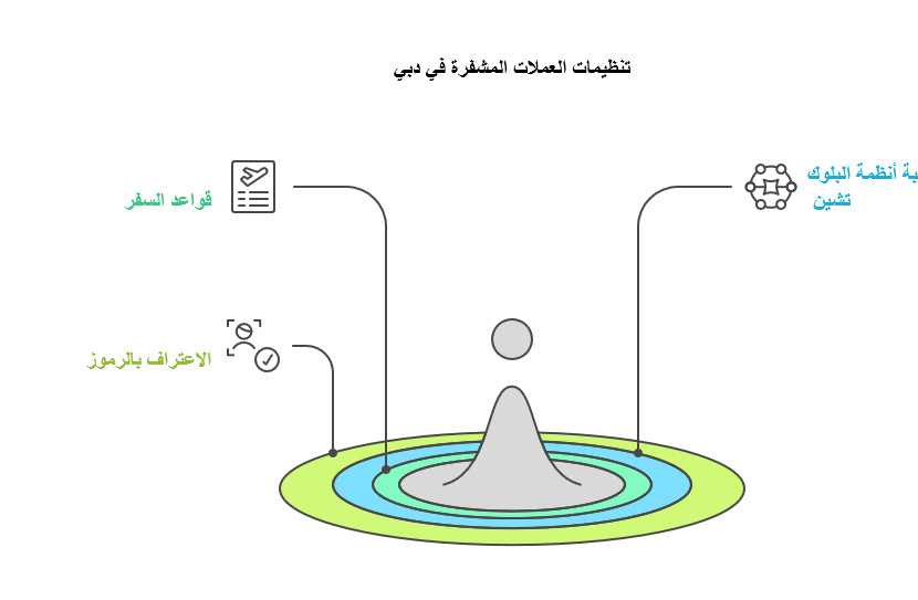 سلطة دبي للخدمات المالية