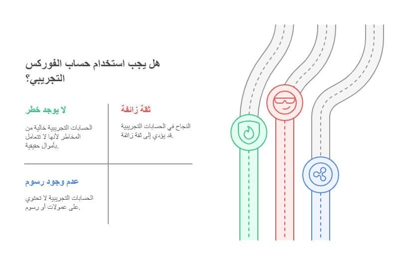 عيوب الفوركس التجريبي 