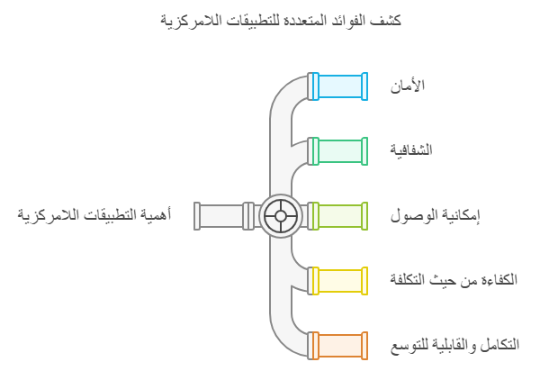 فوائد التطبيقات اللامركزية DAPPS