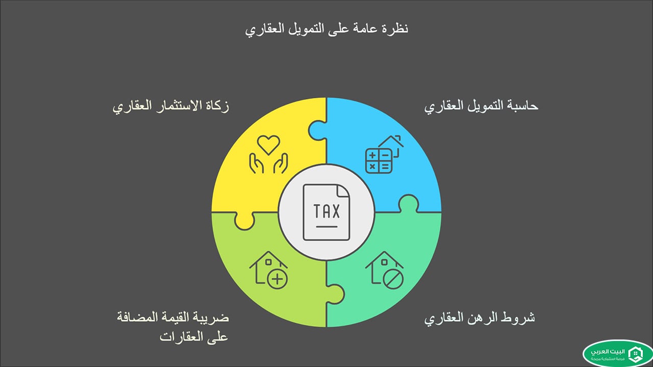 التمويل العقاري