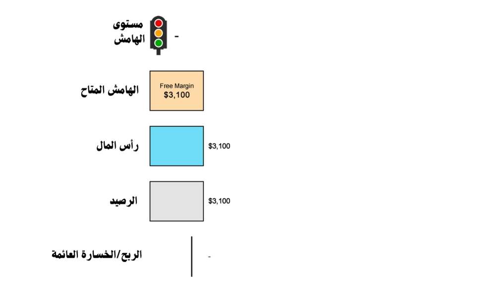 سيناريوهات تداول الفوركس