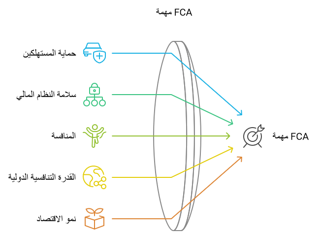 هيئة السلوك المالي uk