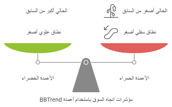 مؤشر BBTrend
