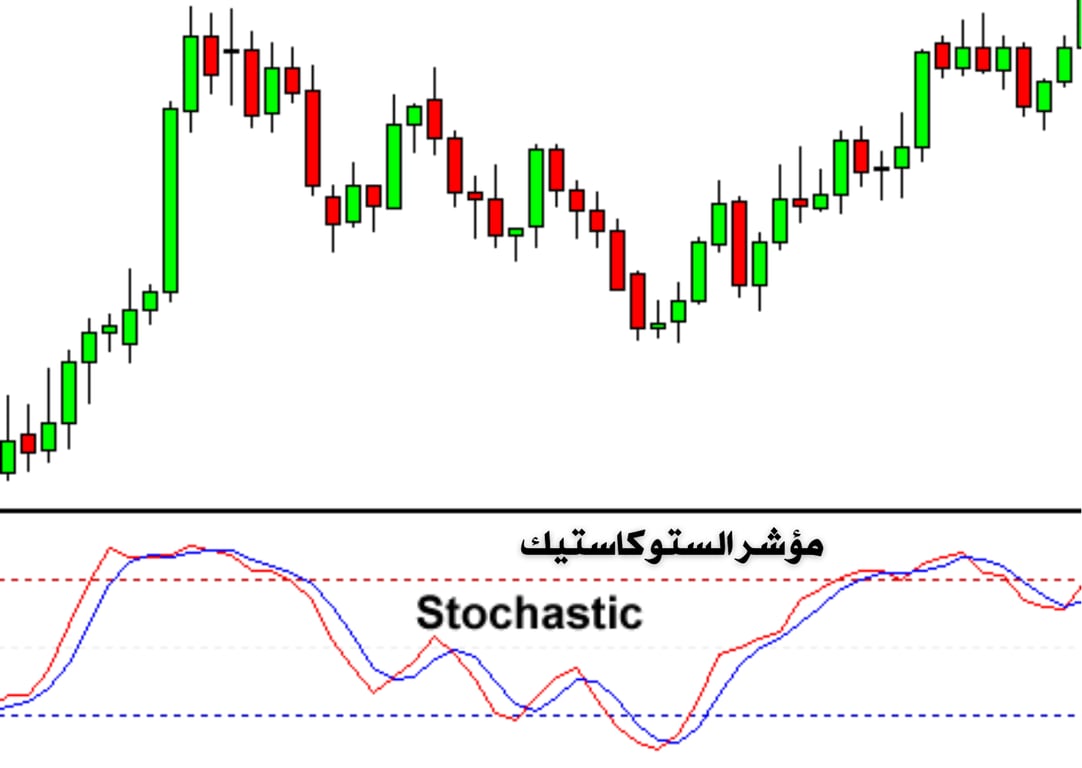 شارت على شكل شموع يابانيه