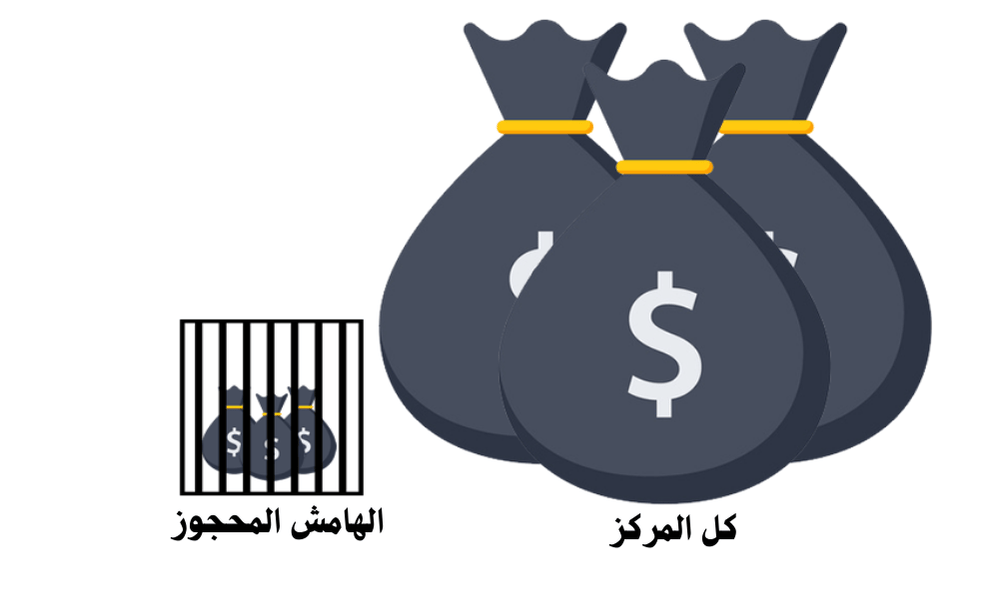 الدولار والهامش المحجوز