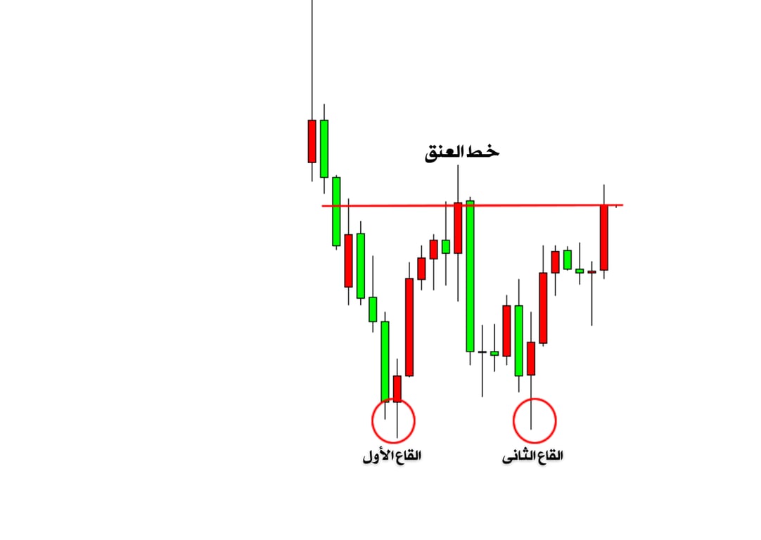 كيفية استخدام نمط المستطيل في الرسم البياني لتداول الاختراقات