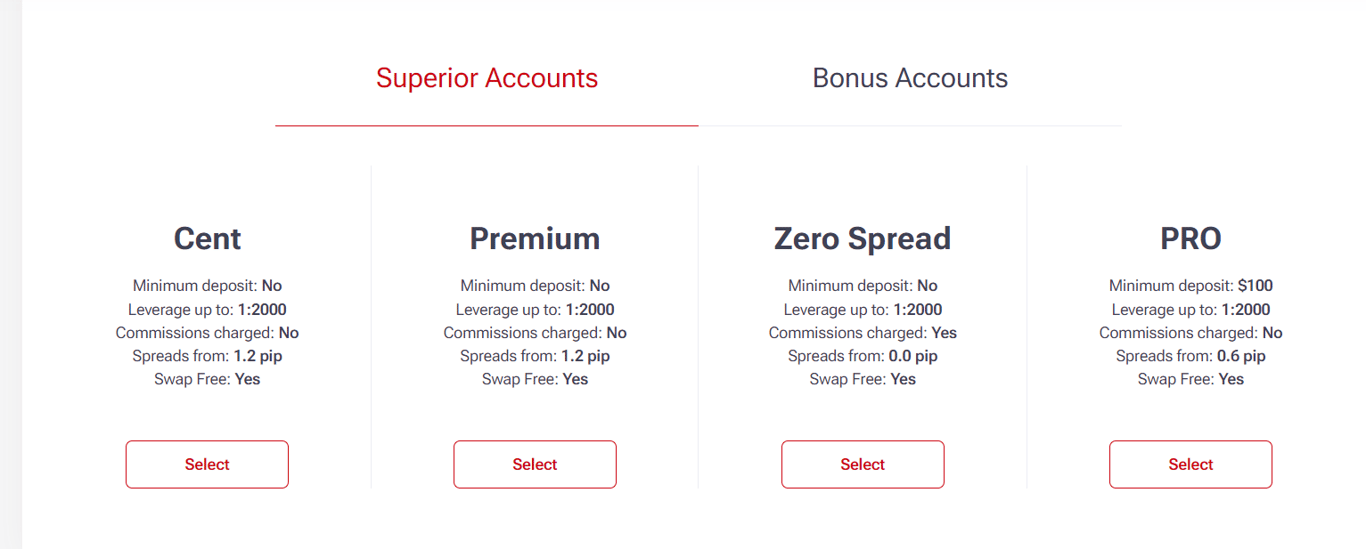 تقييم ومراجعة شركة HotForex