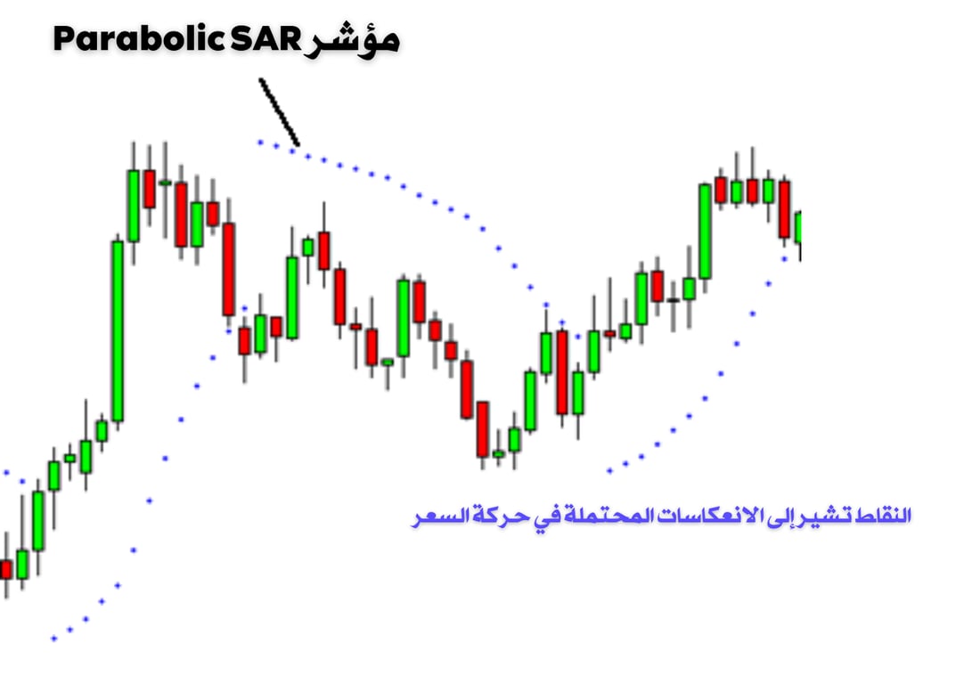 مؤشر Parabolic SAR 