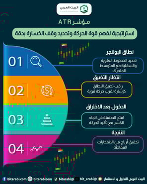 مؤشر ATR
