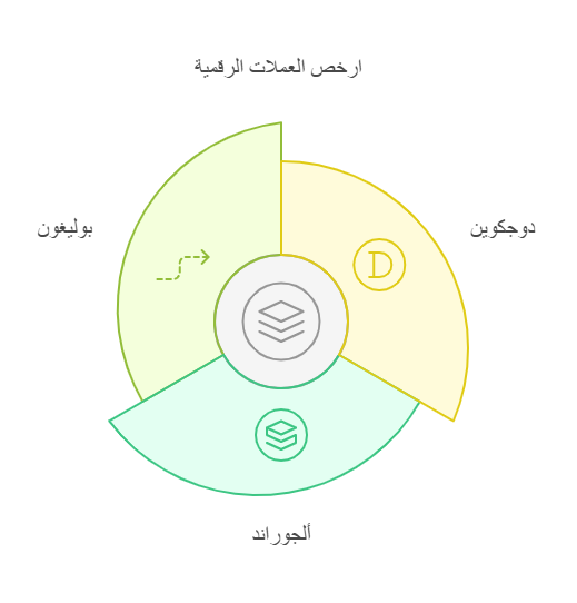 ارخص العملات الرقمية