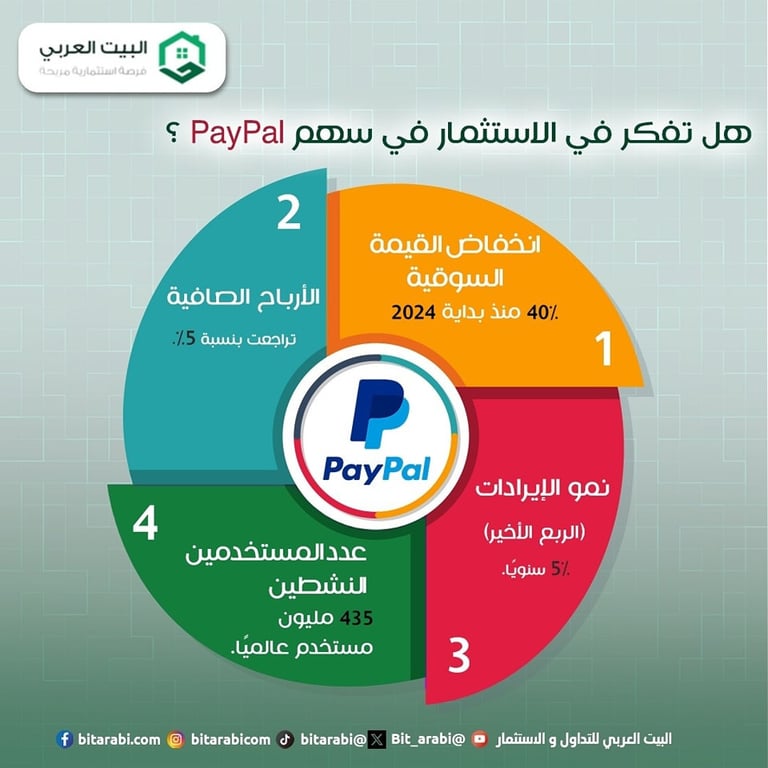 سهم باي بال باي