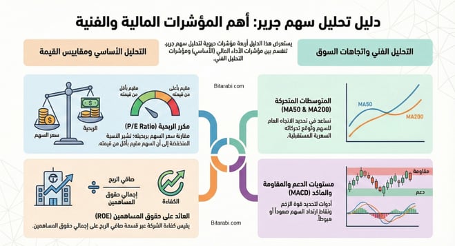 سعر سهم جرير