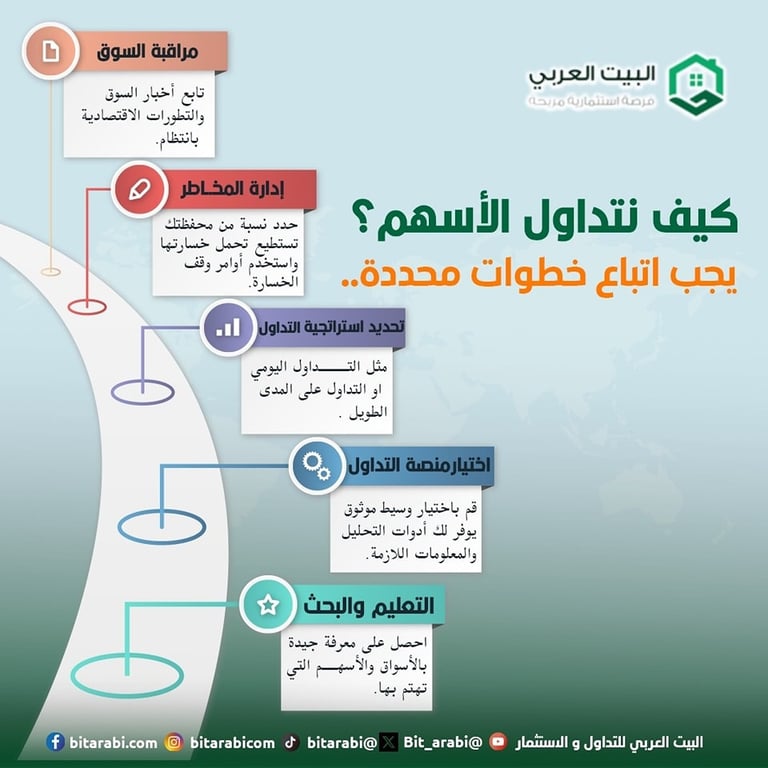 تداول الأسهم 