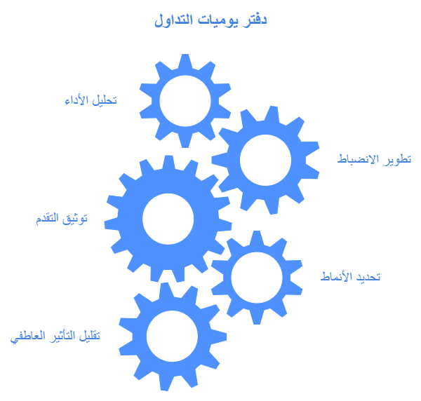 دفتر يوميات التداول