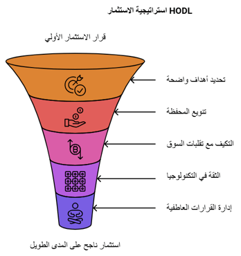 ما هي Hodl