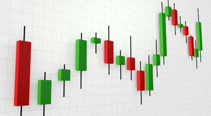 الشموع اليابانية الإيجابية