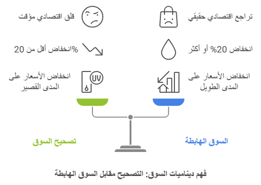 الفرق بين التصحيح والسوق الهابطة 