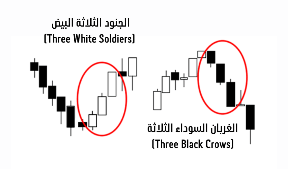 الجنود الثلاثة في التداول
