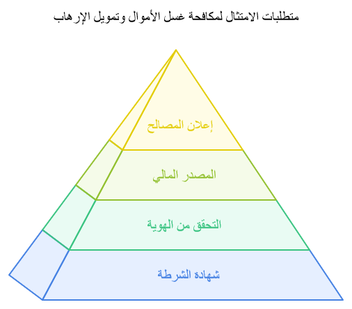 لجنة الخدمات المالية في فانواتو